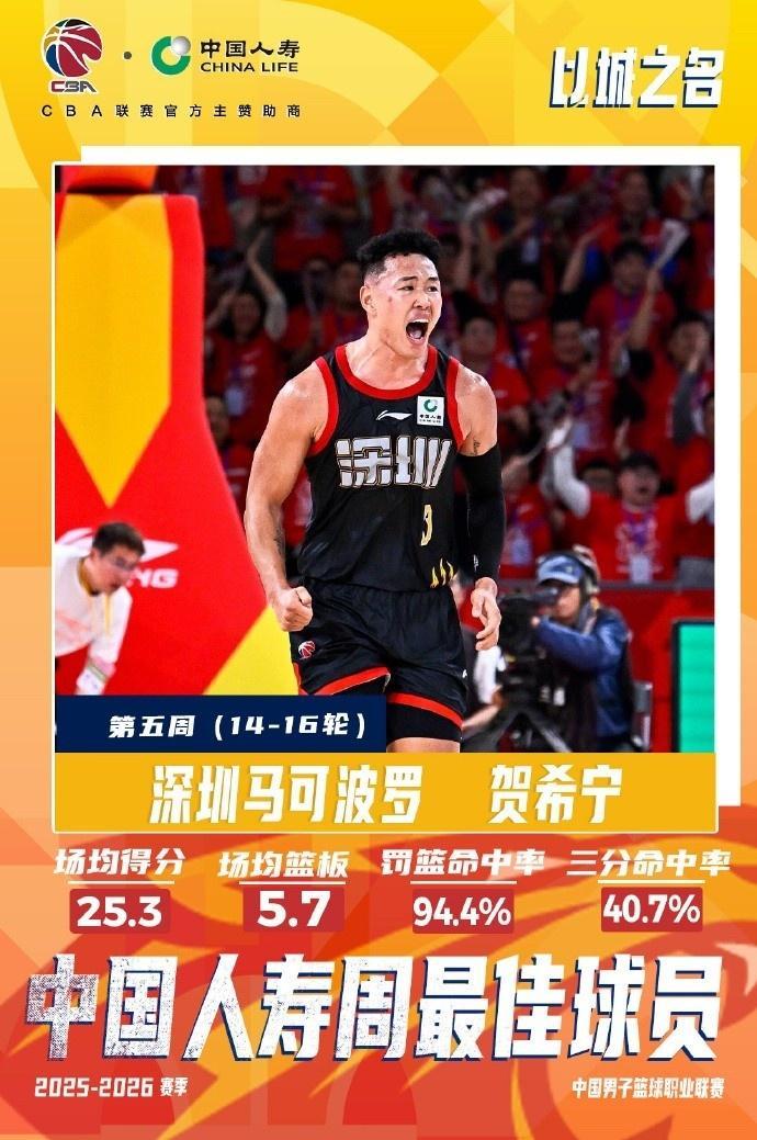 bob半岛体育官方网站-CBA官宣周最佳：贺希宁近期连灭北京上海辽宁当选 哈姆雷特上榜